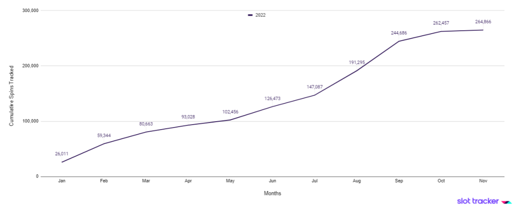 Slot Tracker Community Spins Tracked 2022 - Legacy of Dead