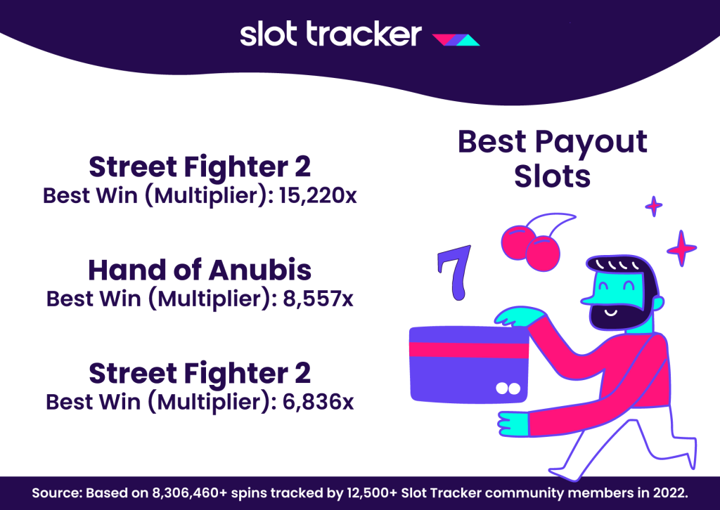 Slot Tracker 2022 Community Stats Round-Up - Best Payout Slots 2022
