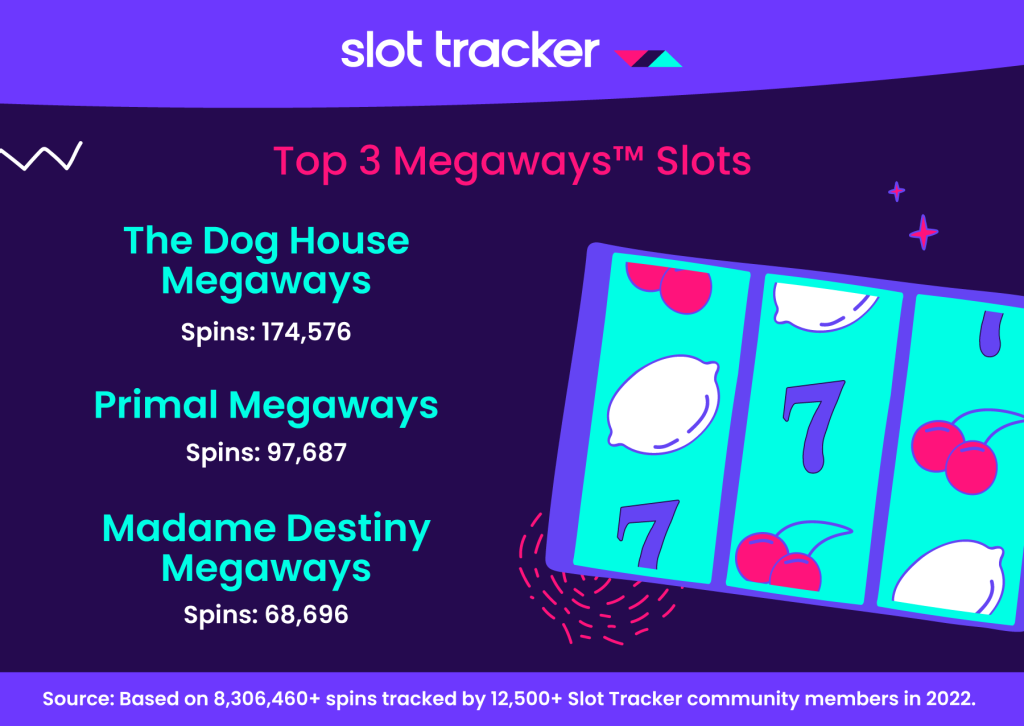 Slot Tracker 2022 Community Stats Round-Up - Megaways Slots 2022